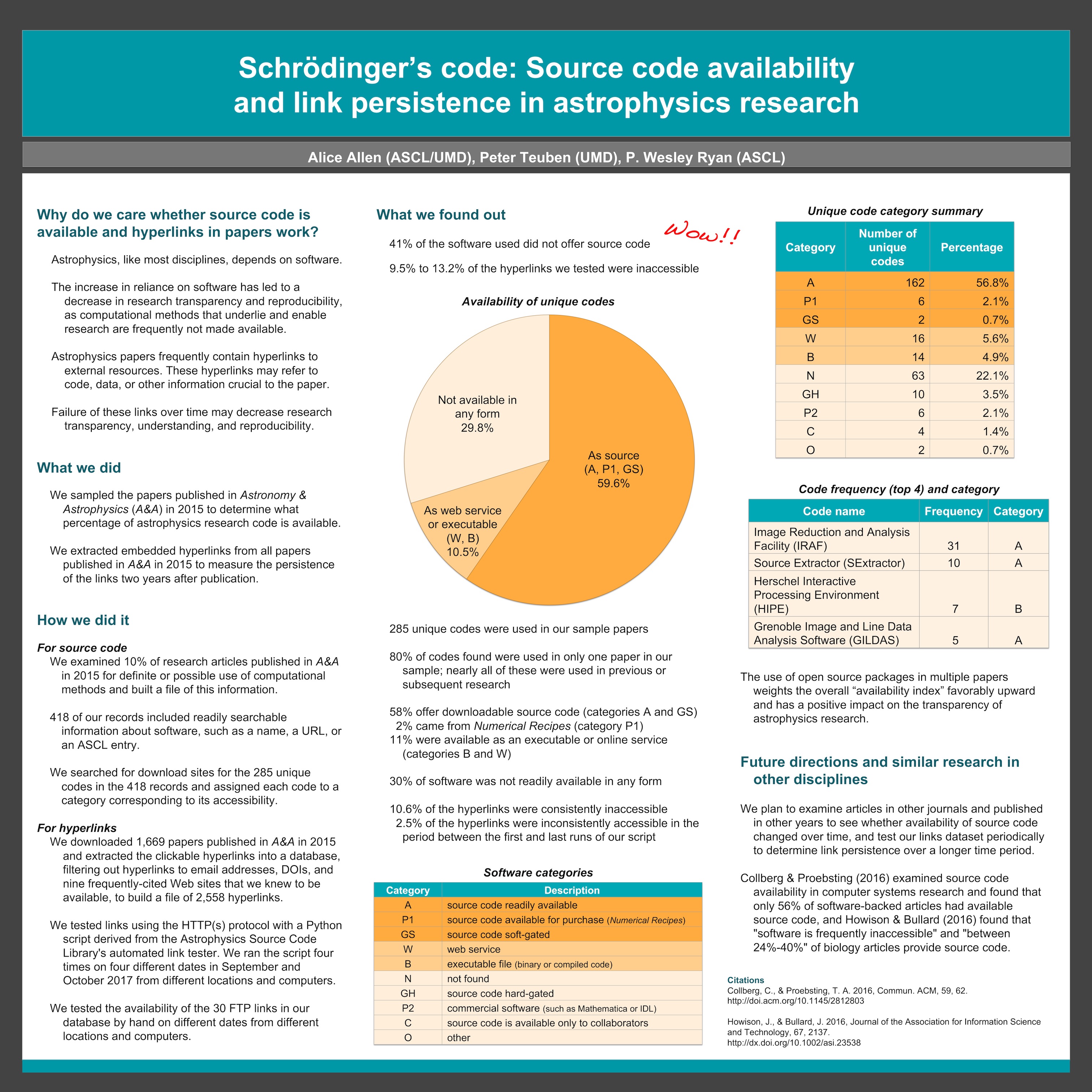 ascl-research-poster-as-aas-231-ascl