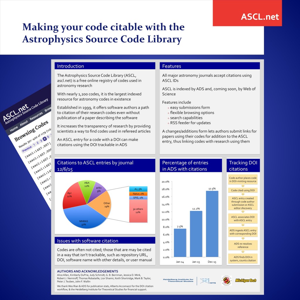 Image of poster on ASCL showing how it can be used to cite software and get currently untrackable DOIs tracked in ADS