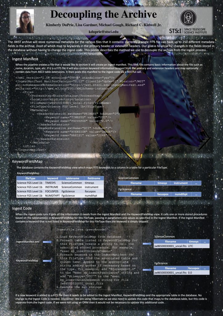 Decoupling the archive poster