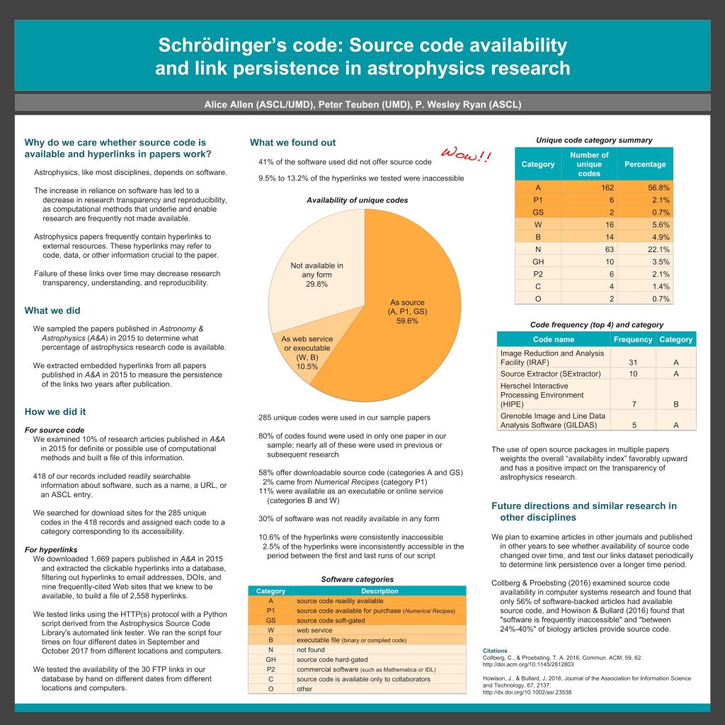 Poster for Schroedinger's Code research paper showing results
