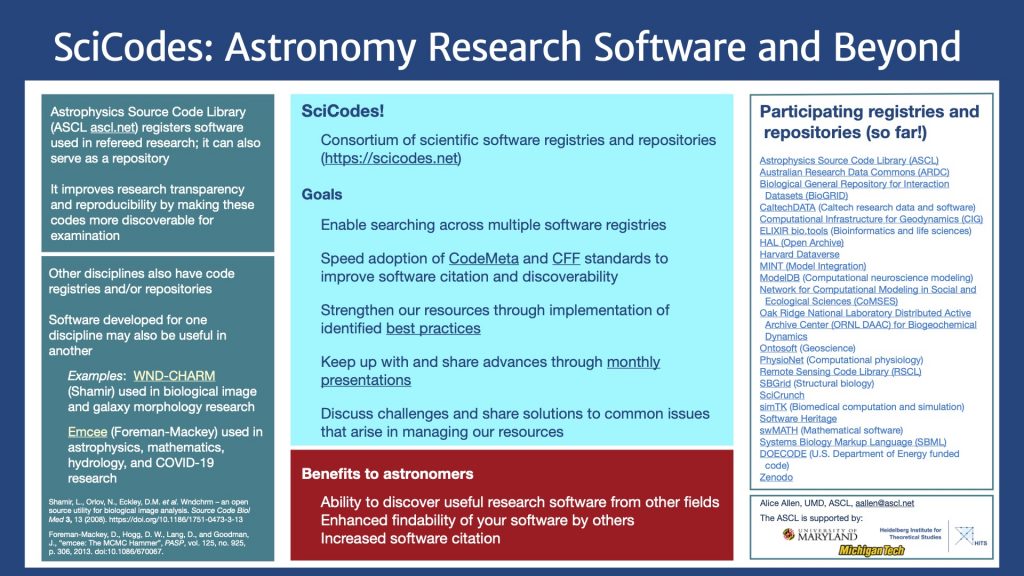 Poster describing the SciCodes consortium and how it might be of interest to astronomers